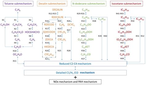 jet fuel wiki|jet fuel formula.